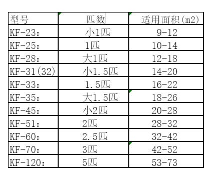 金华空调维修